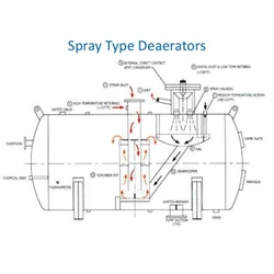 Prices of cheap spray deaerator in Medan