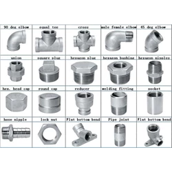 Prices of Various Types of Cheap Fittings in Medan