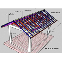Harga Upah Jasa Borongan Konstruksi Kap Atap Rumah Di Medan